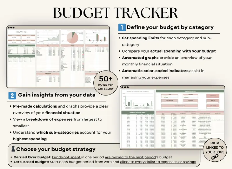 Ultimate Annual Budget Spreadsheet | Excel & Google Sheets | Monthly Budget Tracker & Financial Planner