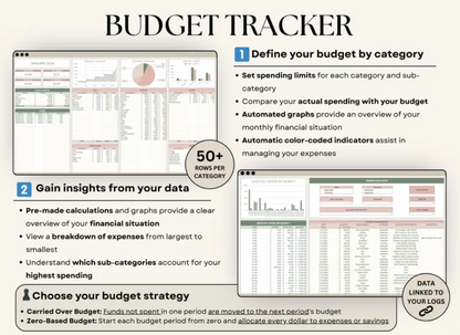 Ultimate Annual Budget Spreadsheet | Excel & Google Sheets | Monthly Budget Tracker & Financial Planner