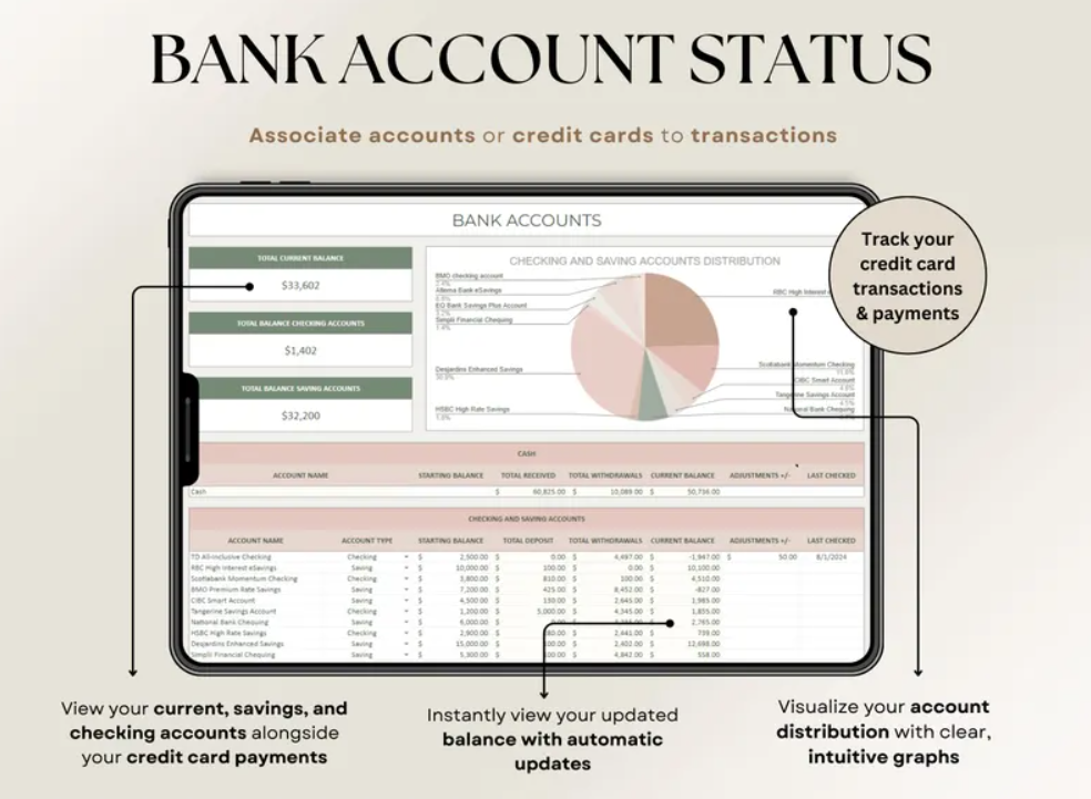 Ultimate Annual Budget Spreadsheet | Excel & Google Sheets | Monthly Budget Tracker & Financial Planner