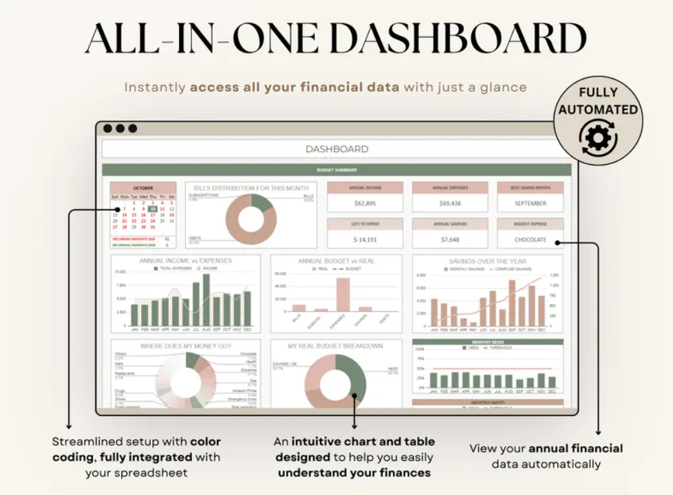 Ultimate Annual Budget Spreadsheet | Excel & Google Sheets | Monthly Budget Tracker & Financial Planner