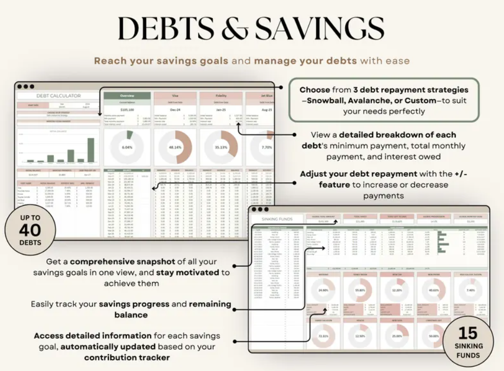 Ultimate Annual Budget Spreadsheet | Excel & Google Sheets | Monthly Budget Tracker & Financial Planner