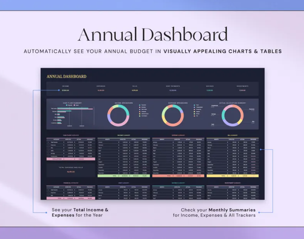 Ultimate Annual Budget Spreadsheet | Excel & Google Sheets | Budget Tracker & Financial Planner