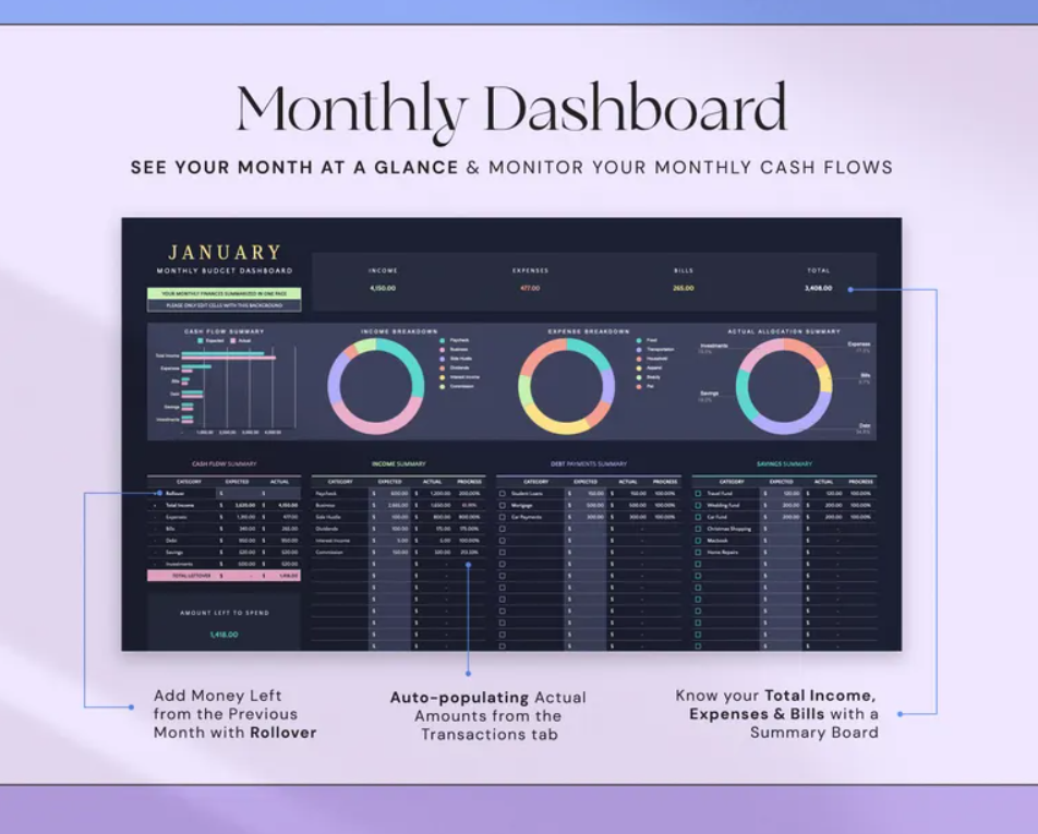 Ultimate Annual Budget Spreadsheet | Excel & Google Sheets | Budget Tracker & Financial Planner