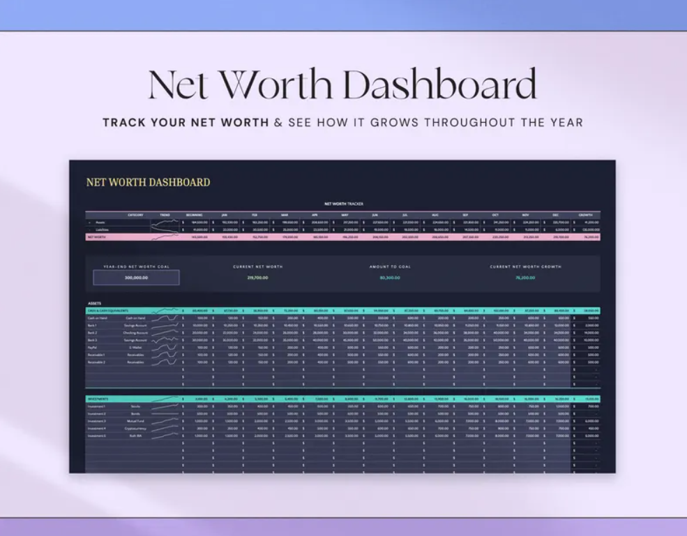 Ultimate Annual Budget Spreadsheet | Excel & Google Sheets | Budget Tracker & Financial Planner